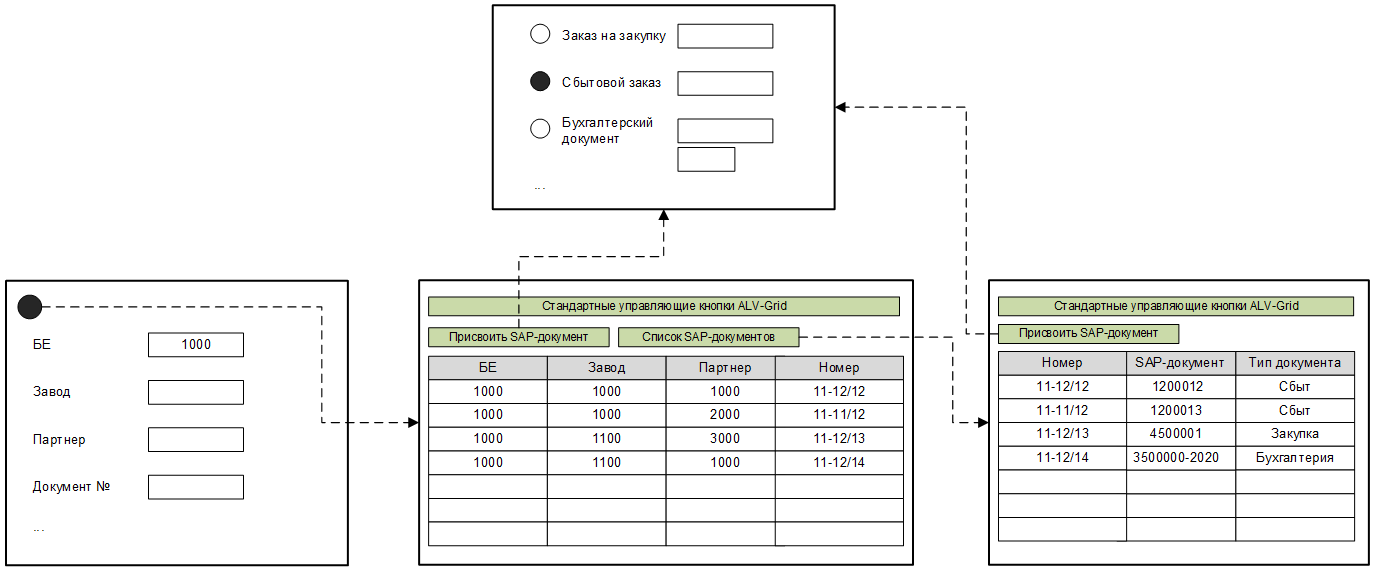 Пример смоделированной структуры приложения