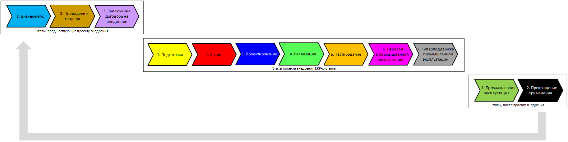 Спиралевидный жизненный цикл информационных систем