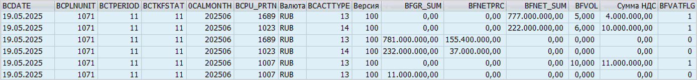 Пример заполнения таблицы баз данных SAP ERP