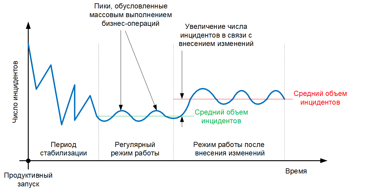 Статистика роста числа инцидентов